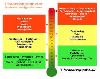 Klil på barometret for at se stort billede